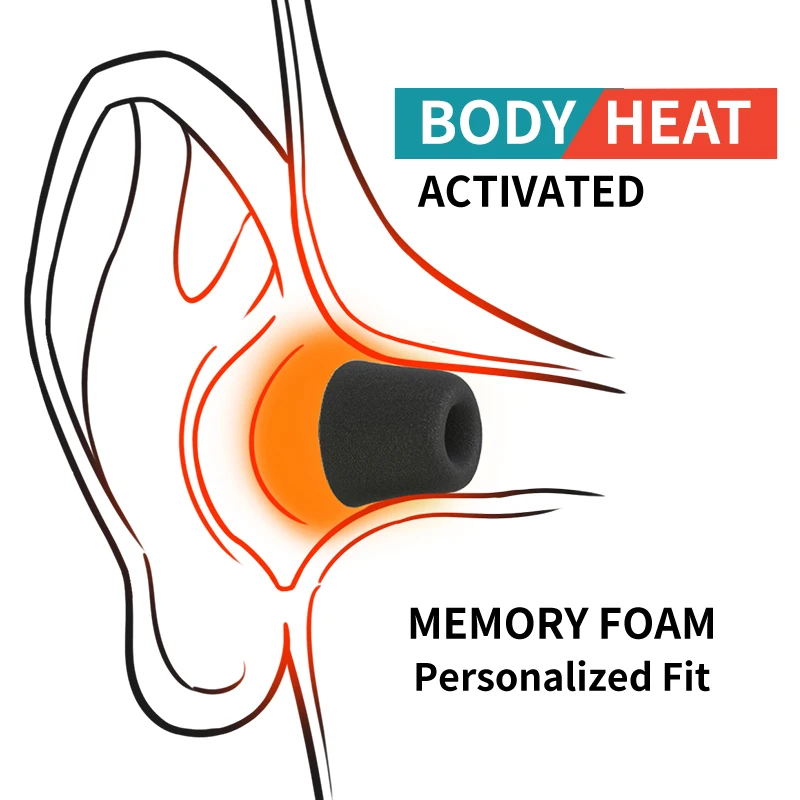 Ujung Earphone Busa Memori Lem - Earphone Foam Tip ulasan dan harga